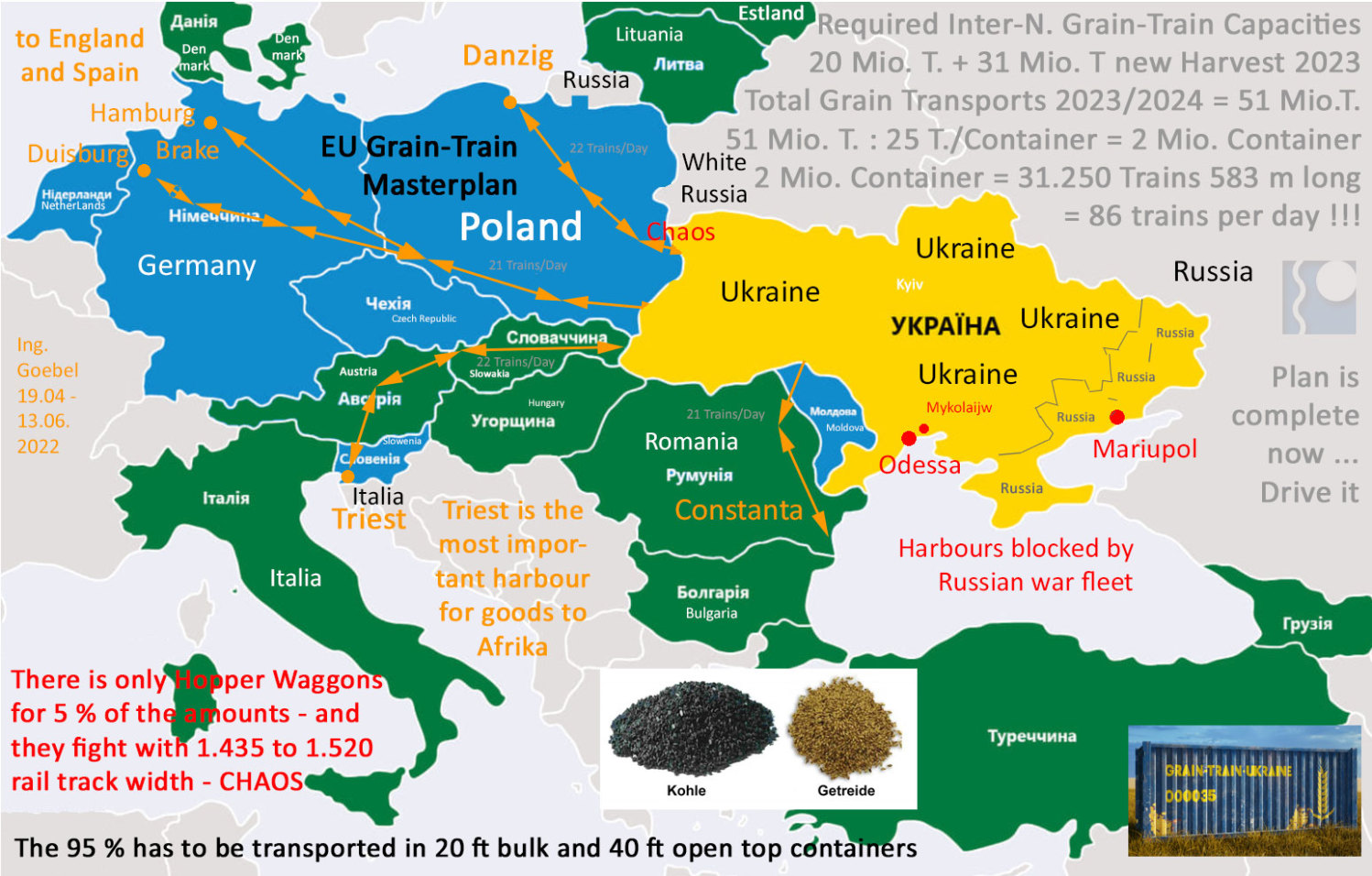 Original Grain-Trains-Ukraine Map by Ing. Goebel - proposal to EU