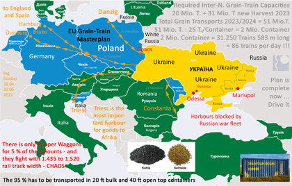 Original Grain Trains Ukraine Map
