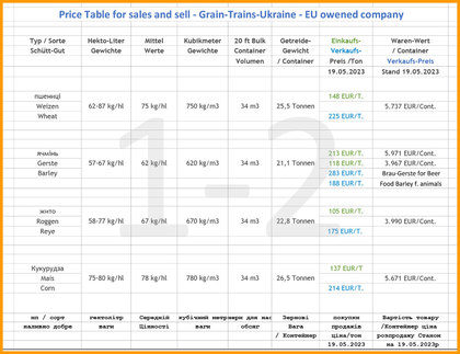 Original price table Grain Trains Ukraine  page 1 - 2023