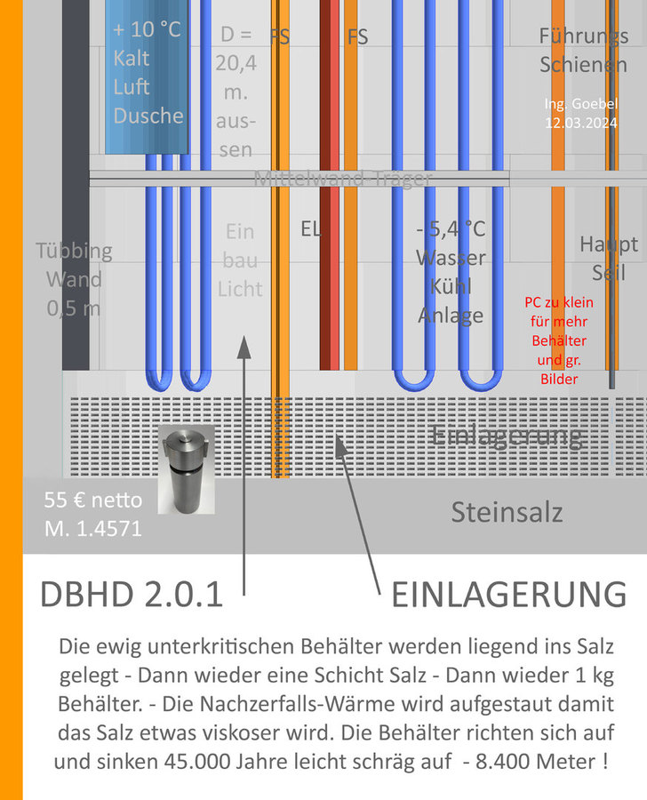 Einlagerung 1 kg Endlager Behälter im DBHD 2.0.1
